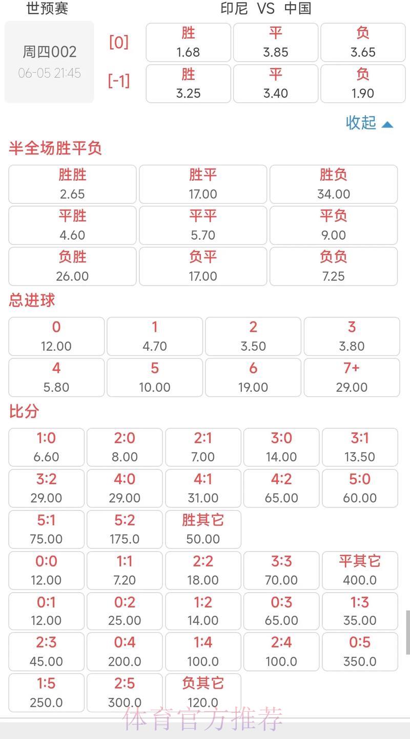 世界杯竞猜赔率深度解析与赛果预测 世界杯竞猜赔率深度解析与赛果预测