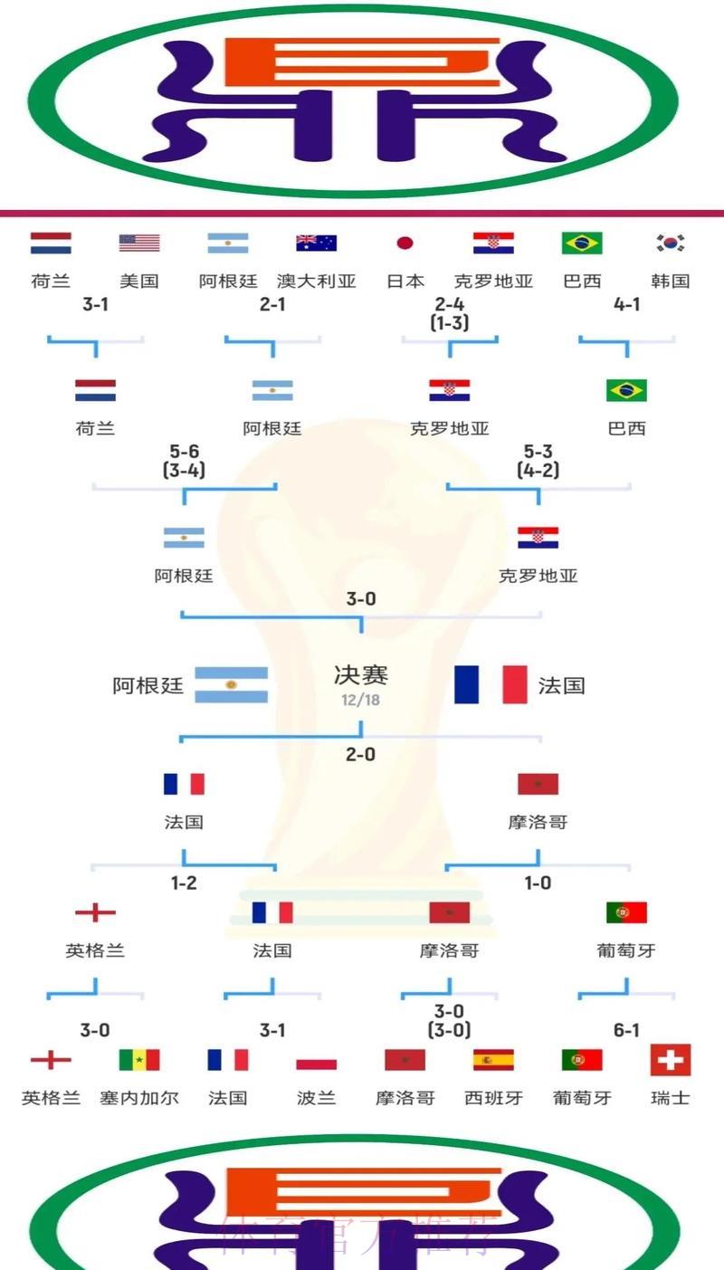世界杯竞猜攻略揭秘：资深玩家的专业忠告