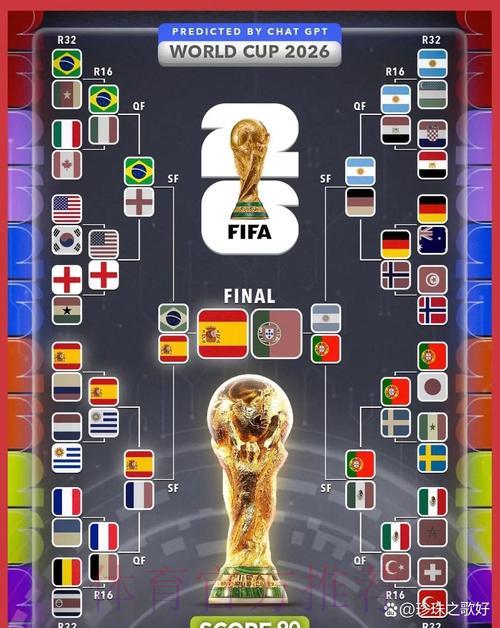 2026年世界杯最新预测官方入口