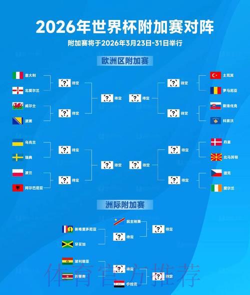 2026年世界杯最新预测官方入口