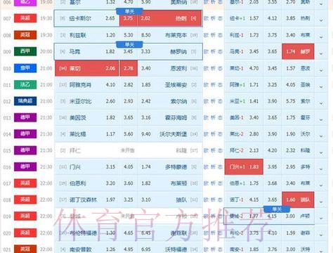 2026世界杯最热门的盘口推荐有哪些 2026世界杯最热门的盘口推荐有哪些