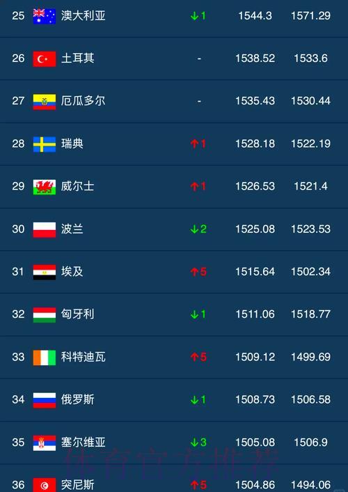世界杯竞猜购球官方排行榜