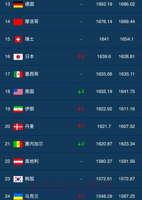 世界杯竞猜购球官方排行榜