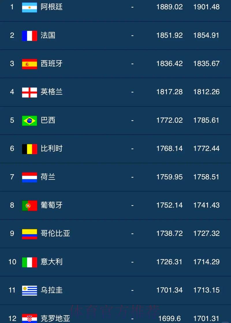 世界杯竞猜购球官方排行榜