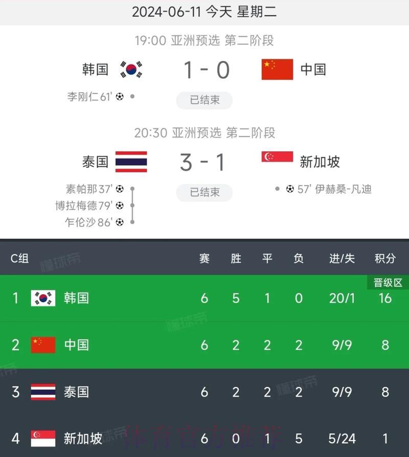 2026世界杯预选赛：借助历史数据精准预判晋级胜算