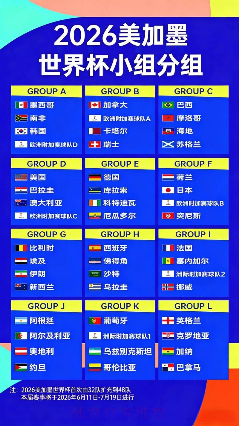 2026世界杯夺冠赔率解析:哪些关键因素会左右赔率走势? 2026世界杯夺冠赔率解析:哪些关键因素会左右赔率走势?