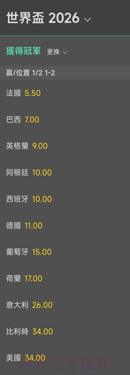 2026世界杯夺冠赔率解析:哪些关键因素会左右赔率走势? 2026世界杯夺冠赔率解析:哪些关键因素会左右赔率走势?