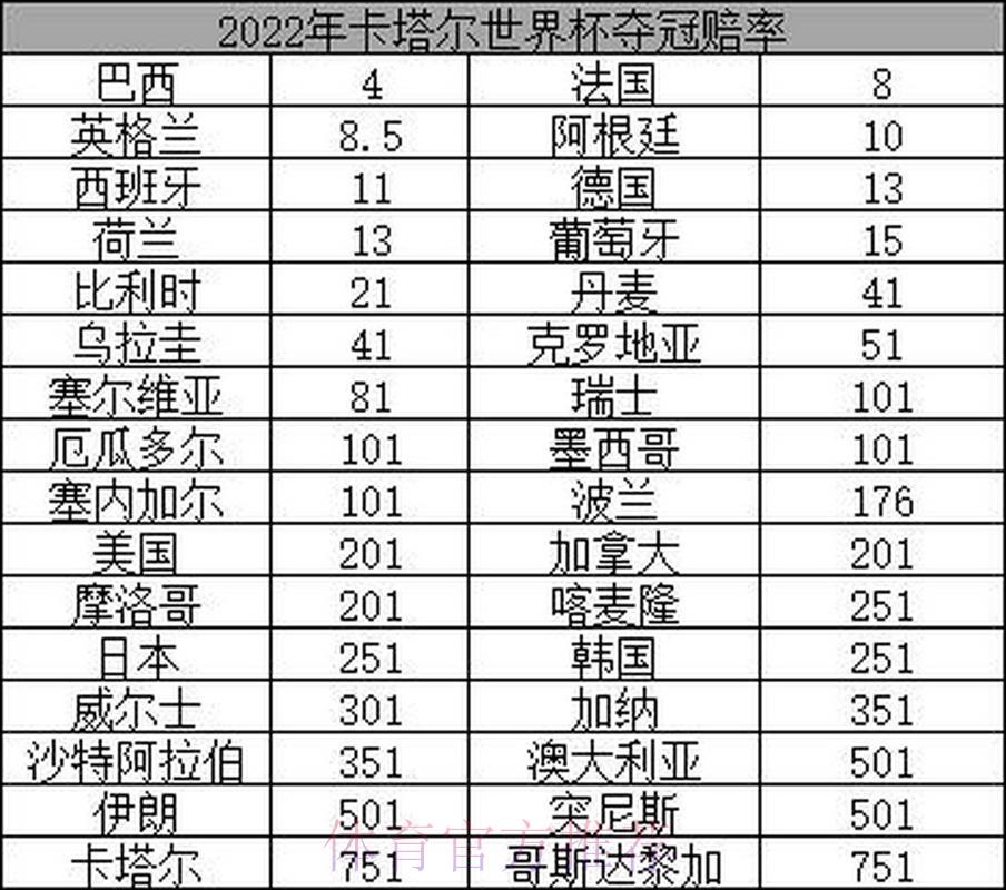 2026世界杯夺冠赔率解析:哪些关键因素会左右赔率走势? 2026世界杯夺冠赔率解析:哪些关键因素会左右赔率走势?