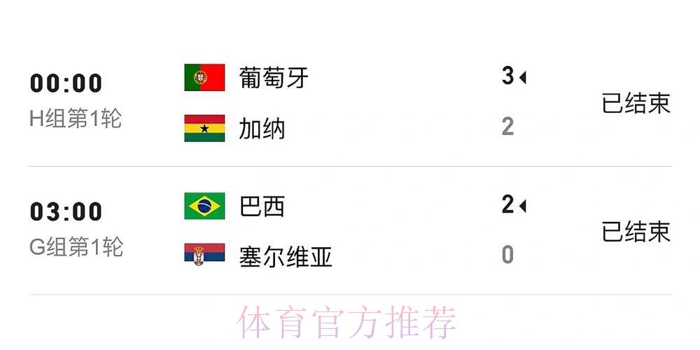 世界杯比分官方网站入口地址获取方法 世界杯比分官方网站入口地址获取方法