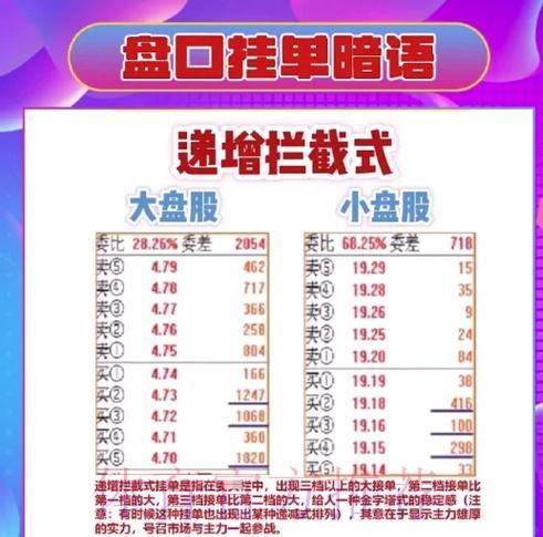 世界杯预选赛：全面掌握盘口分析的核心技巧