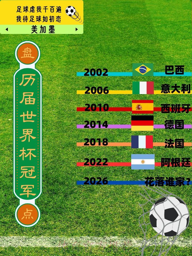 世界杯各队历届经典辉煌战绩回顾