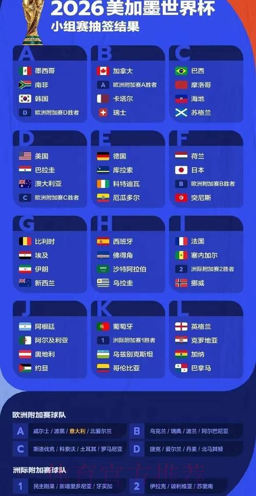 全面剖析2026年世界杯赛事数据统计与深度解读 全面剖析2026年世界杯赛事数据统计与深度解读