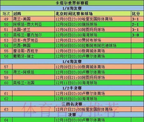 世界杯比分结果中心