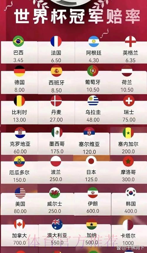 2026年世界杯竞猜赔率权威分析平台 2026年世界杯竞猜赔率权威分析平台
