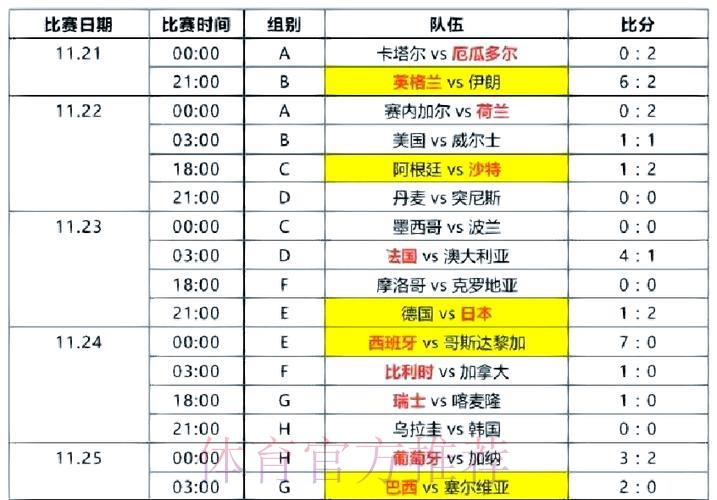 S16世界赛比分结果中心