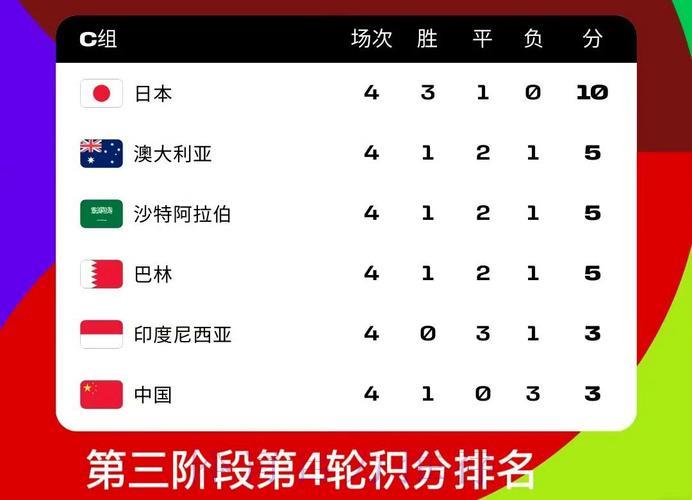 S16世界赛比分结果中心
